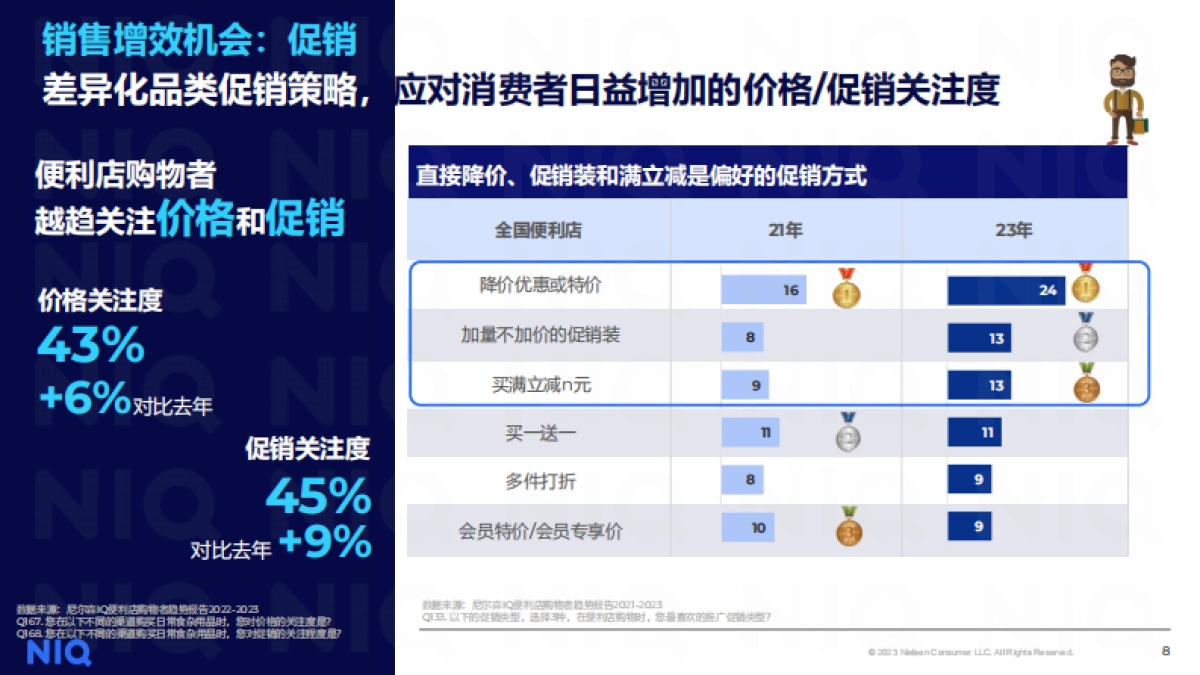尼尔森IQ：2024便利店行业发展趋势与展望报告_第8页