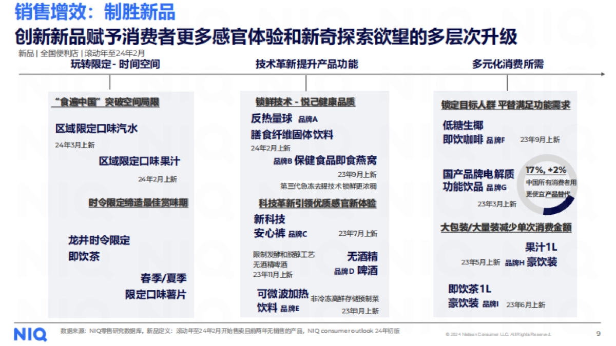 尼尔森IQ：2024便利店行业发展趋势与展望报告_第9页