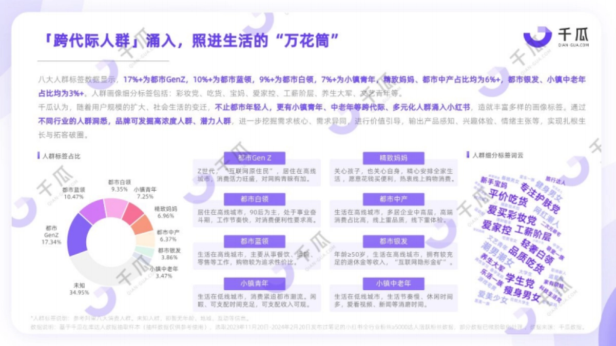 千瓜：2024活跃用户研究报告（小红书平台）_第6页