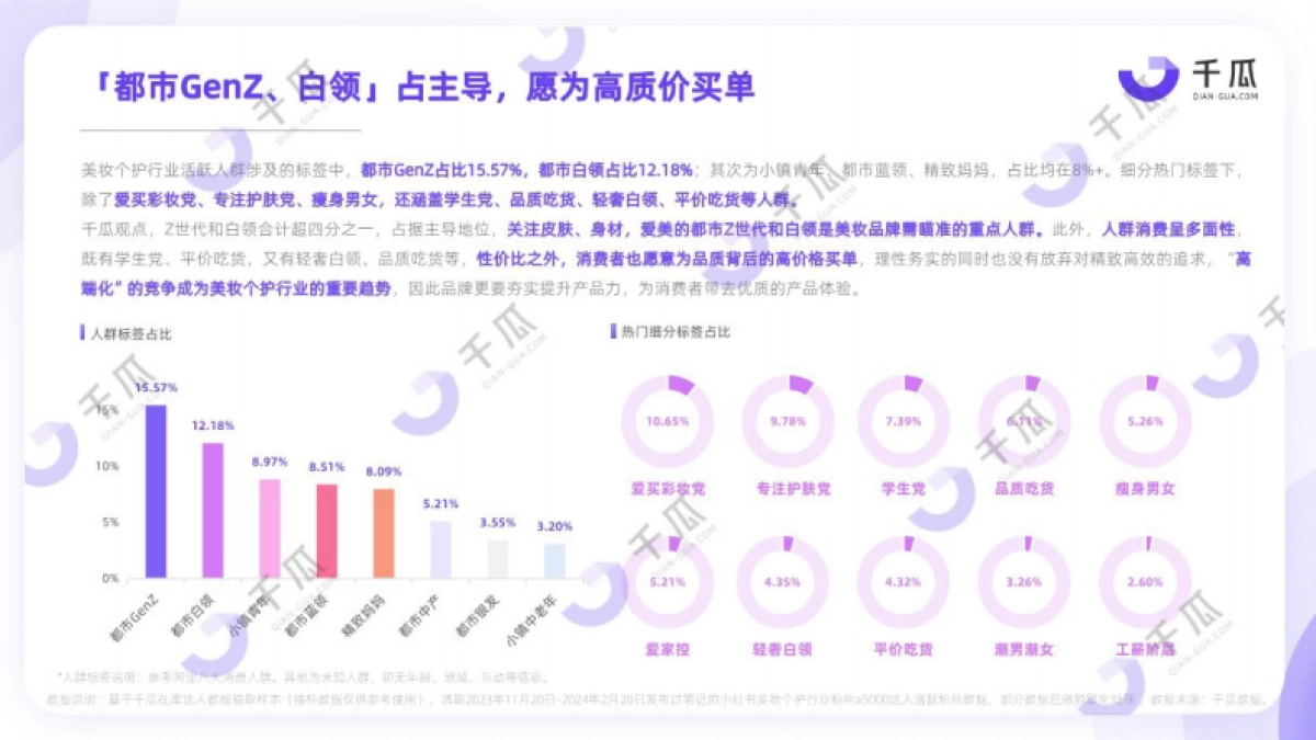 千瓜：2024活跃用户研究报告（小红书平台）_第9页