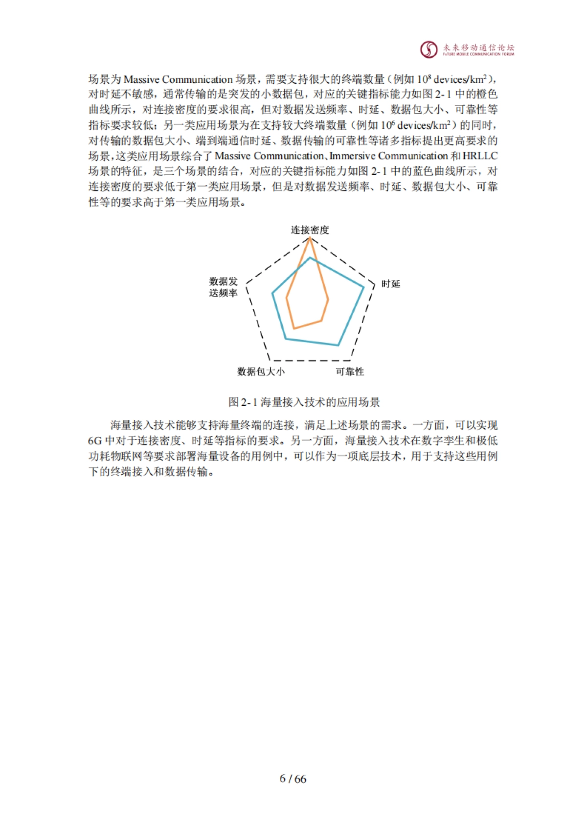 全球6G技术大会：2024年海量接入技术白皮书_第7页