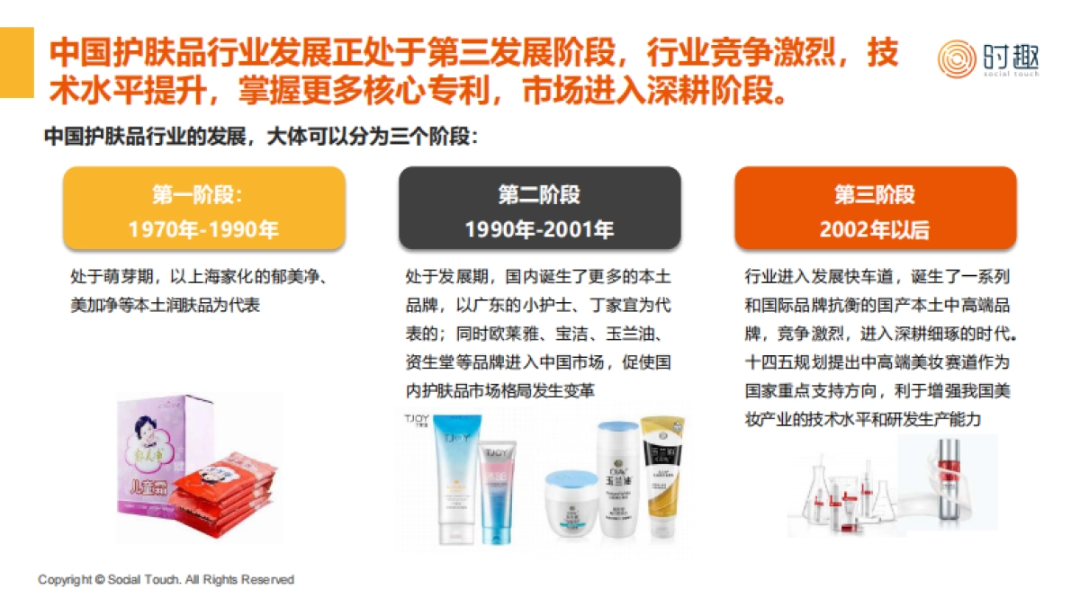 时趣：2024护肤品行业及营销趋势报告_第4页