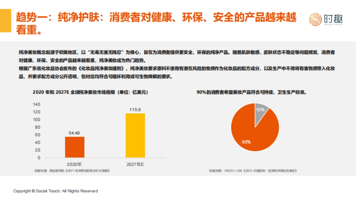 时趣：2024护肤品行业及营销趋势报告_第8页
