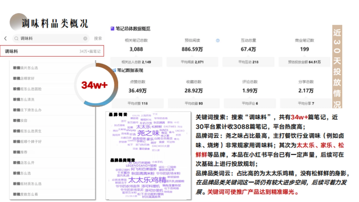 松鲜鲜-小红书内容种草营销方案_第4页
