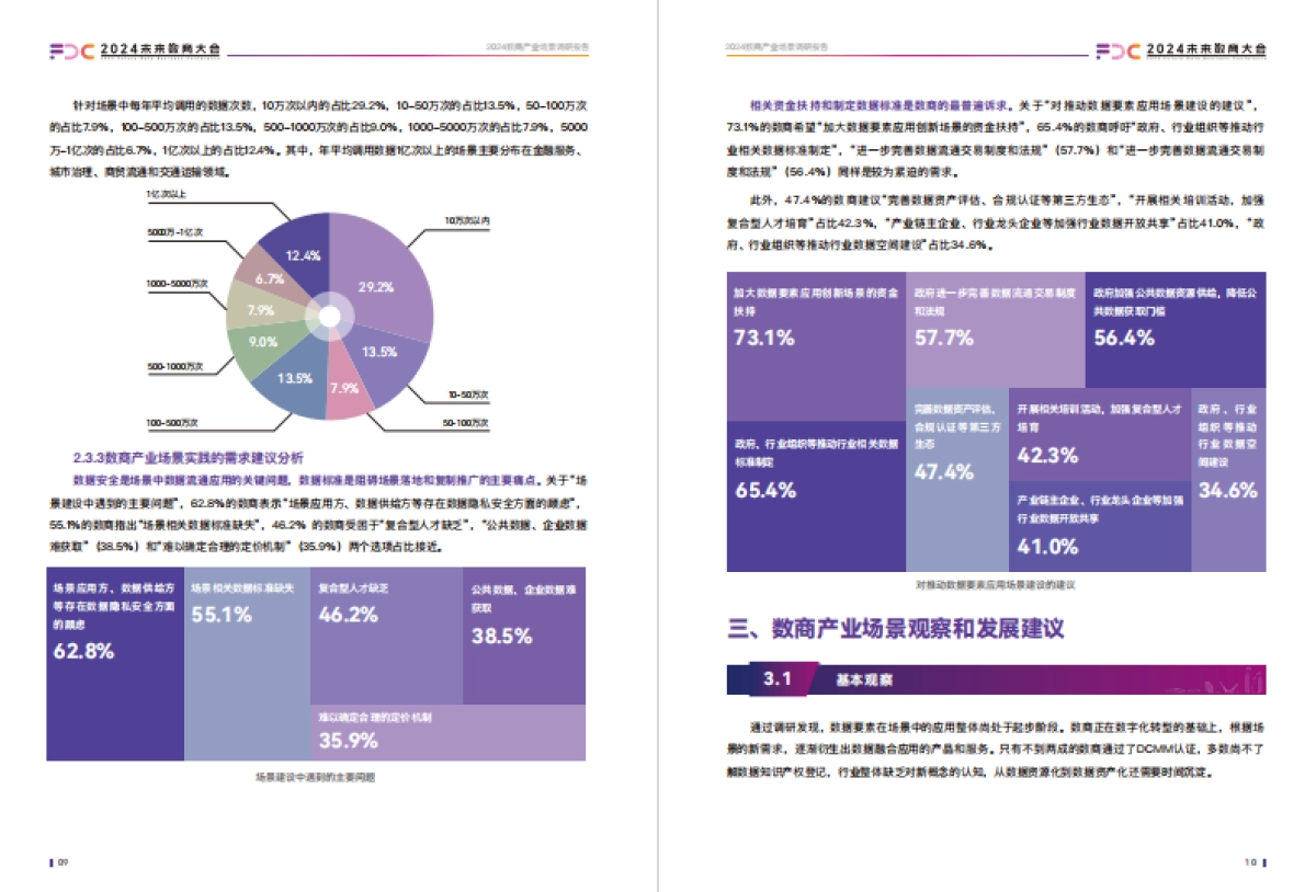 未来数商大会：2024数商产业场景调研报告_第10页