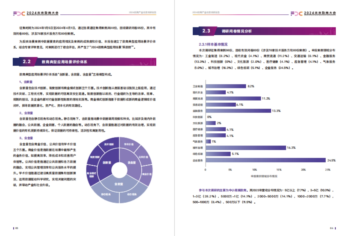 未来数商大会：2024数商产业场景调研报告_第8页