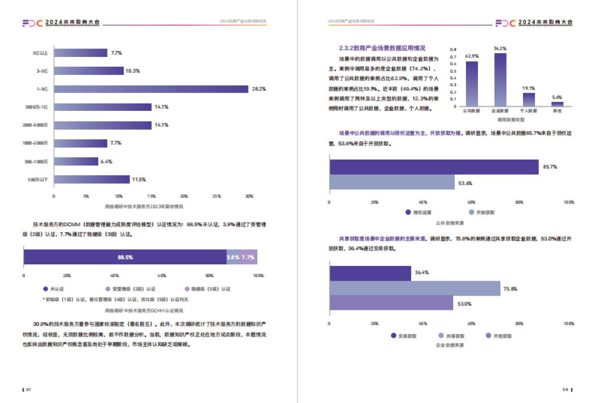 未来数商大会：2024数商产业场景调研报告_第9页