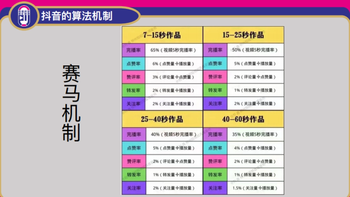 文案编辑：2023抖音短视频的底层逻辑_第6页
