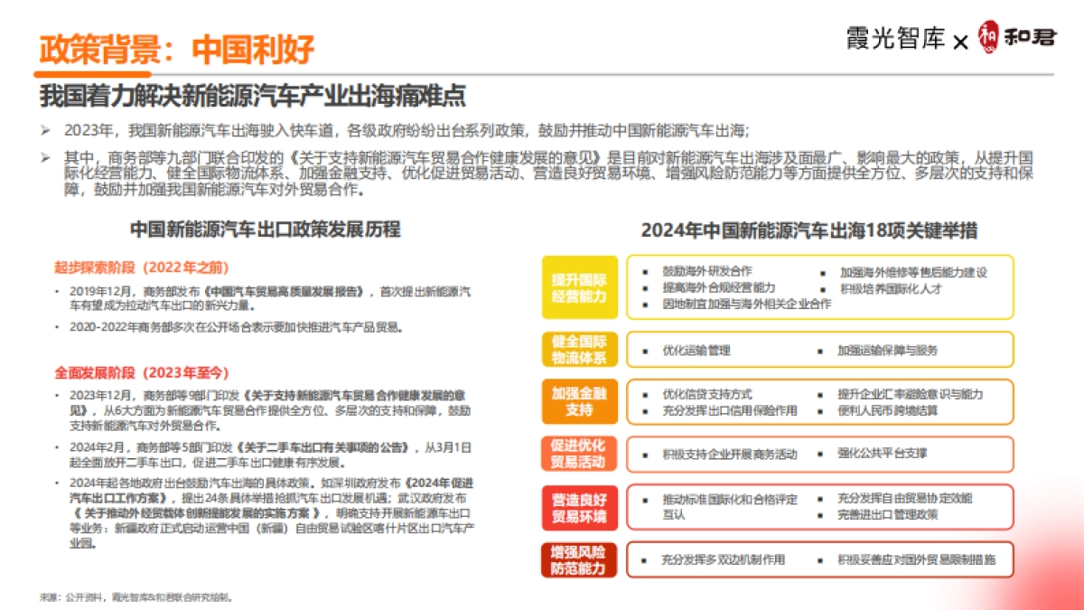 霞光智库：2024新能源汽车出海十大趋势_第2页