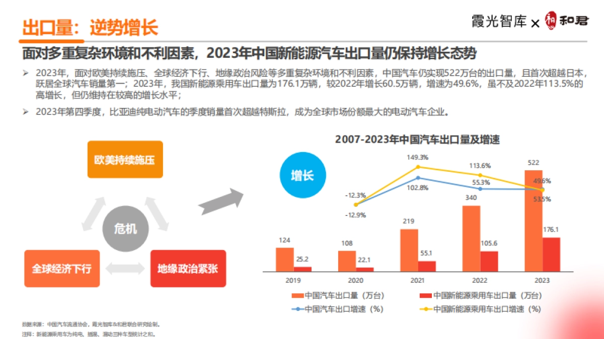 霞光智库：2024新能源汽车出海十大趋势_第5页