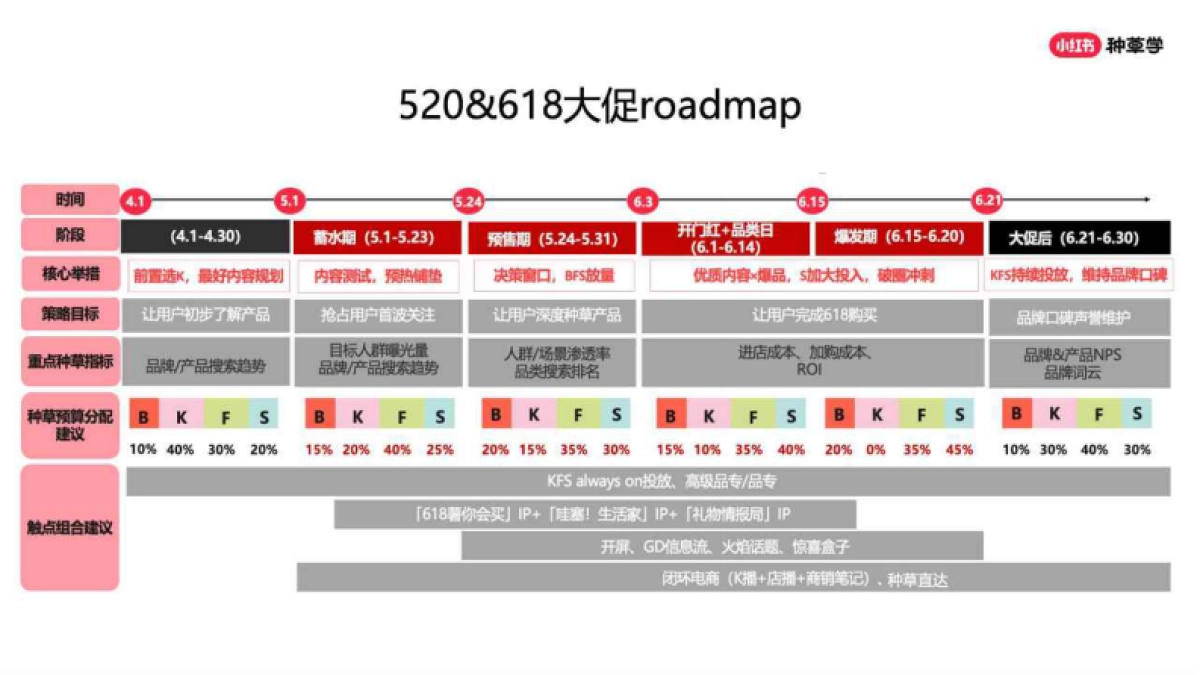 小红书：2024年「家生活行业」618高质量增长攻略_第9页