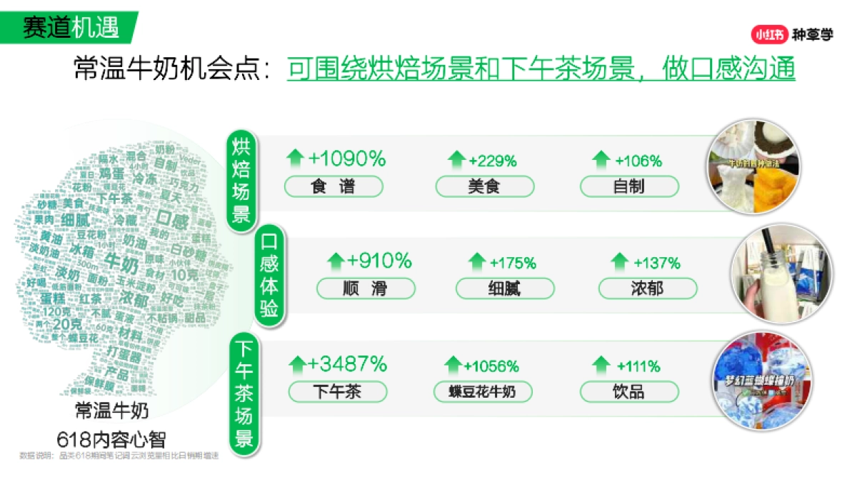 小红书：2024年「乳品行业」小红书618高质量增长攻略_第10页