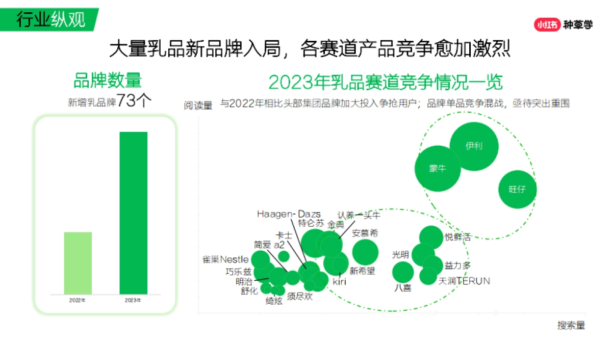 小红书：2024年「乳品行业」小红书618高质量增长攻略_第4页