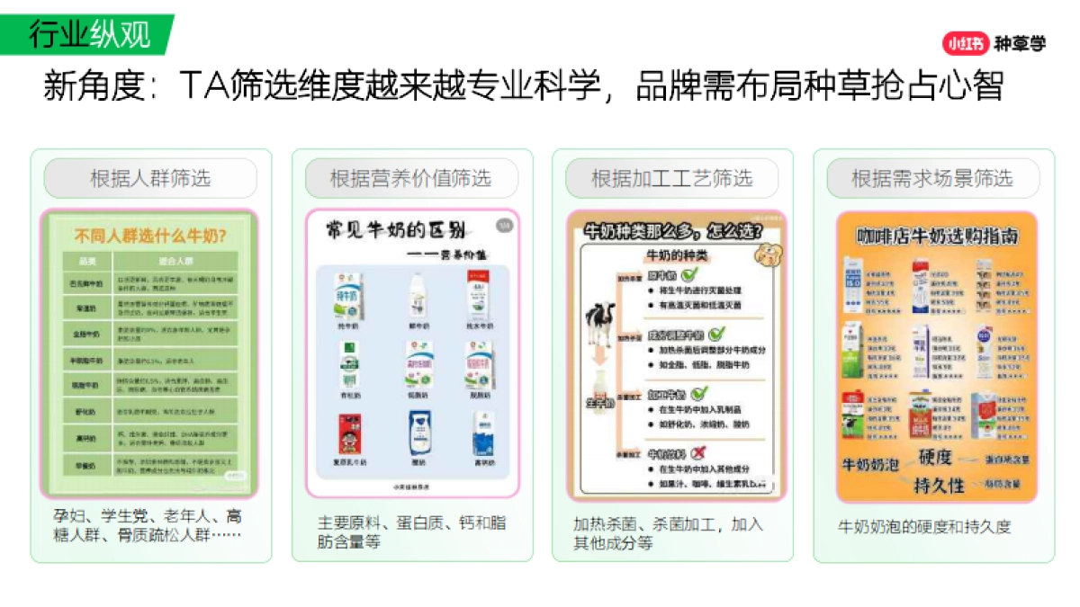 小红书：2024年「乳品行业」小红书618高质量增长攻略_第7页