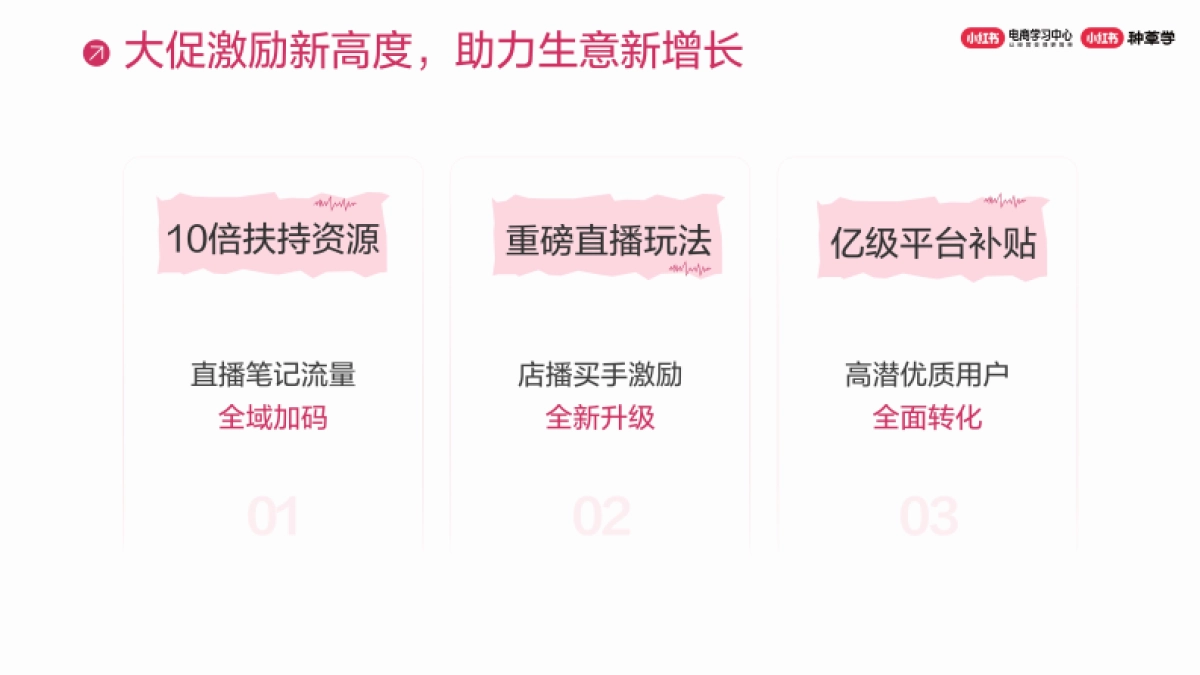 小红书:小红书618大促政策及玩法解读_第2页