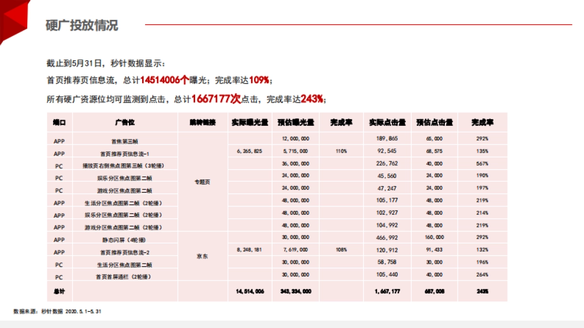 心相印超迷你湿巾结案报告_第8页