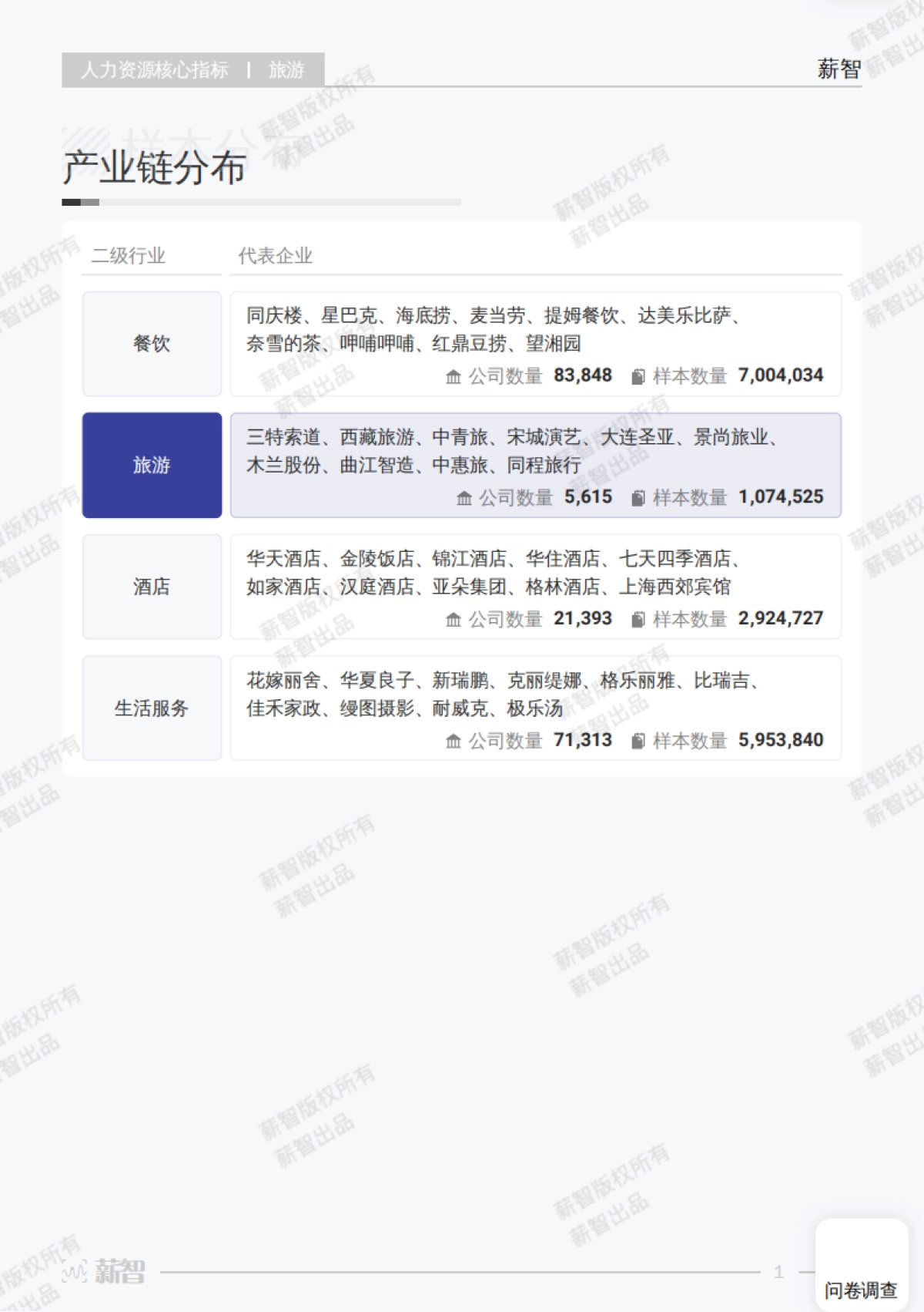 薪智：2024年旅游行业薪酬报告_第7页