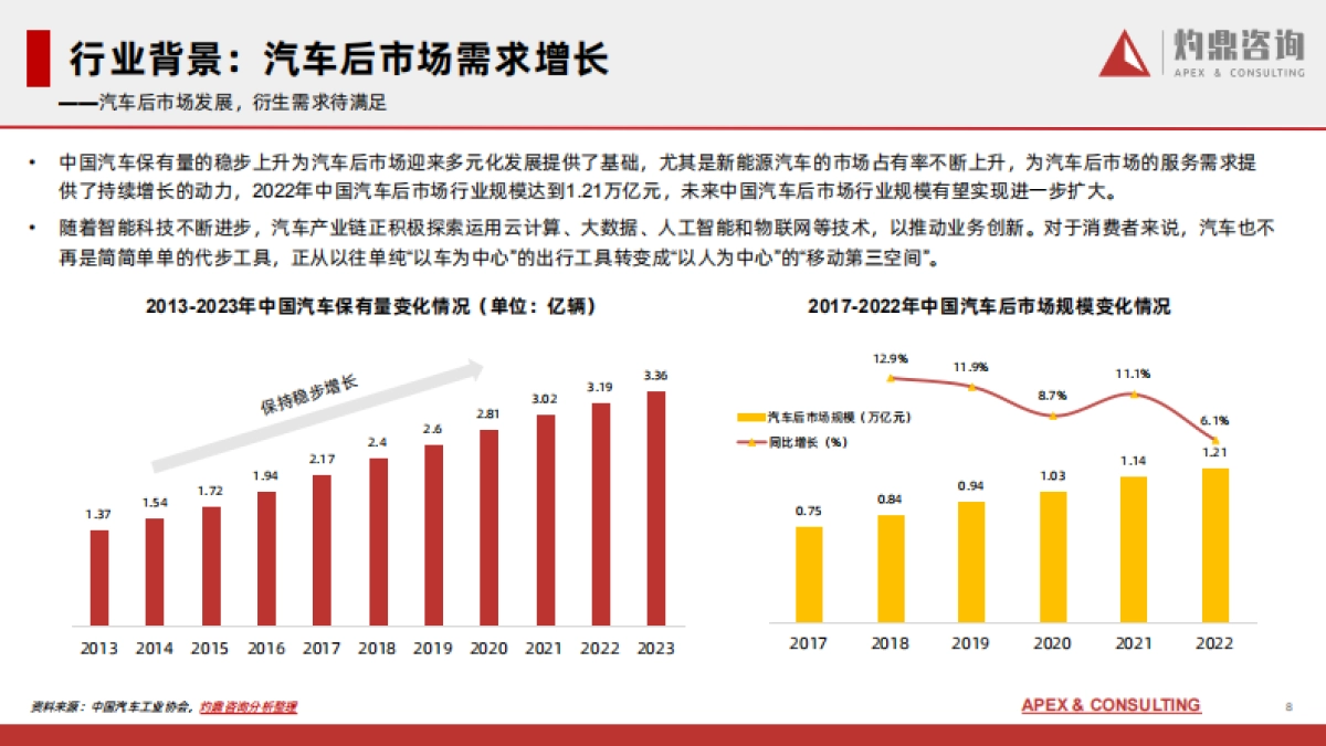 灼鼎咨询：2024中国车载冰箱行业研究报告_第8页