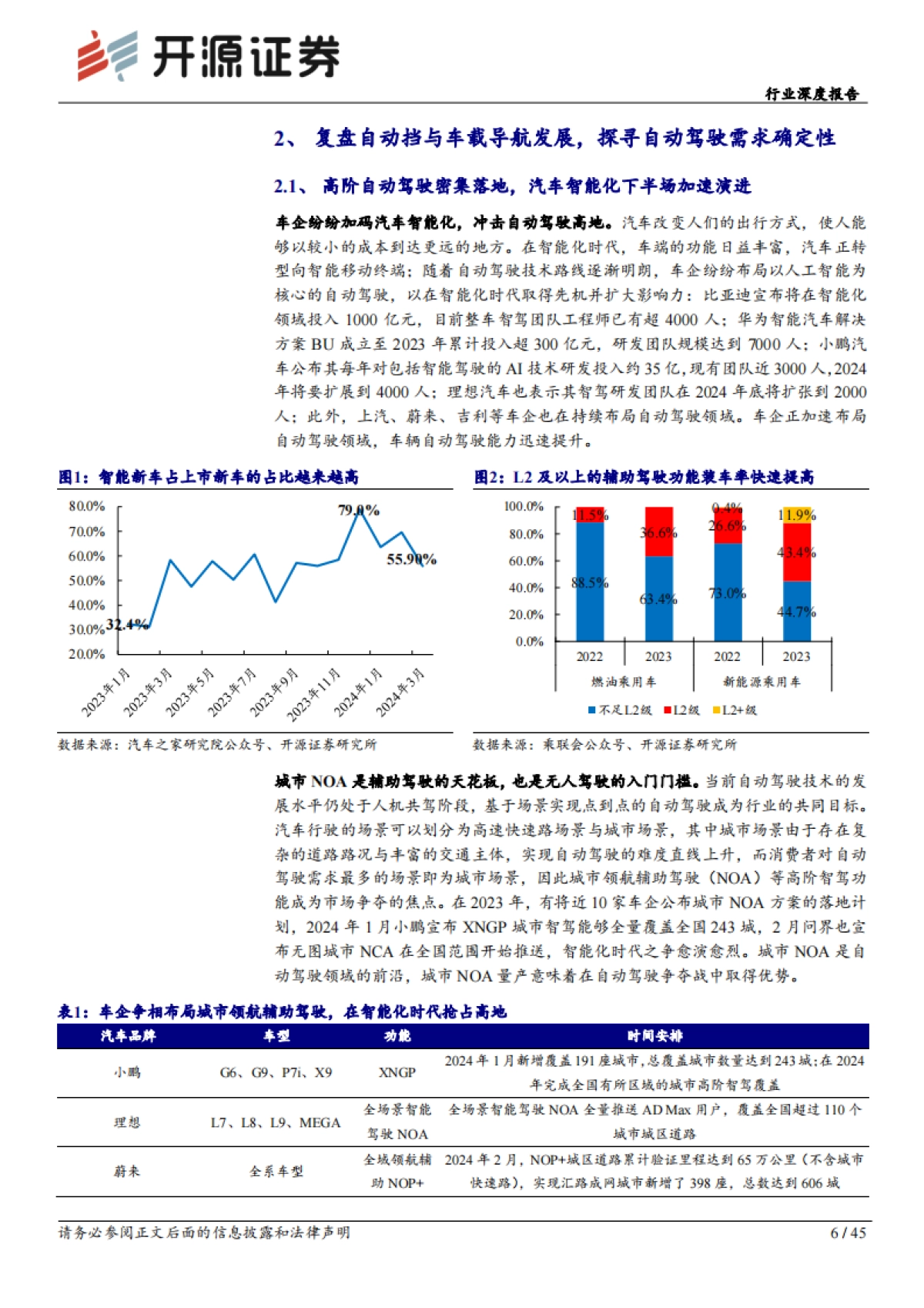自动驾驶踏浪而行-240510-开源证券-45页_第6页