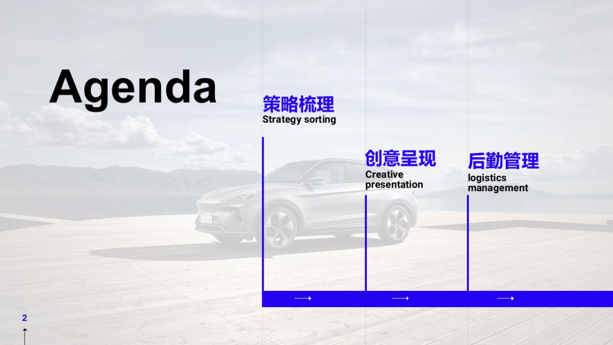 ARCFOX极狐跨界活动方案_第2页