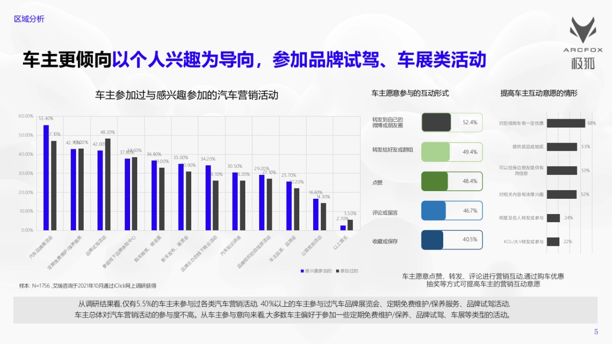 ARCFOX极狐跨界活动方案_第5页