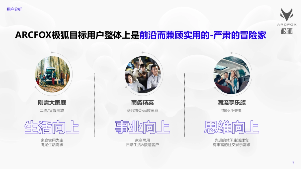 ARCFOX极狐跨界活动方案_第7页