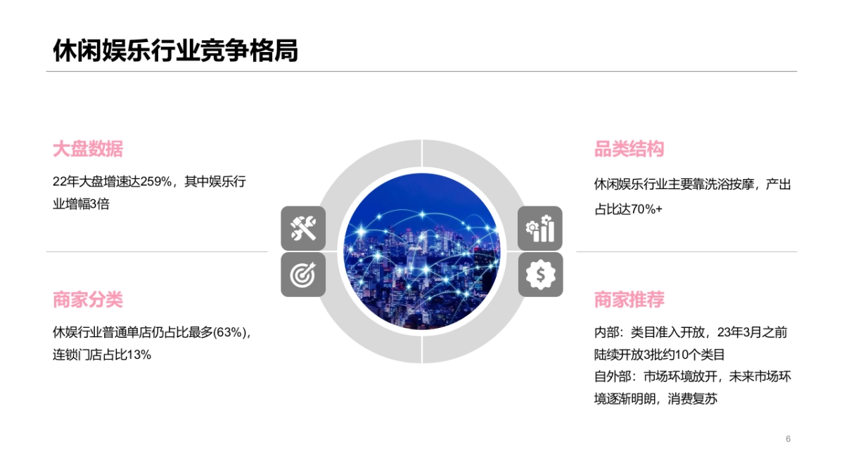 抖音洗浴按摩足浴商家本地团购短视频直播运营策划方案_第6页