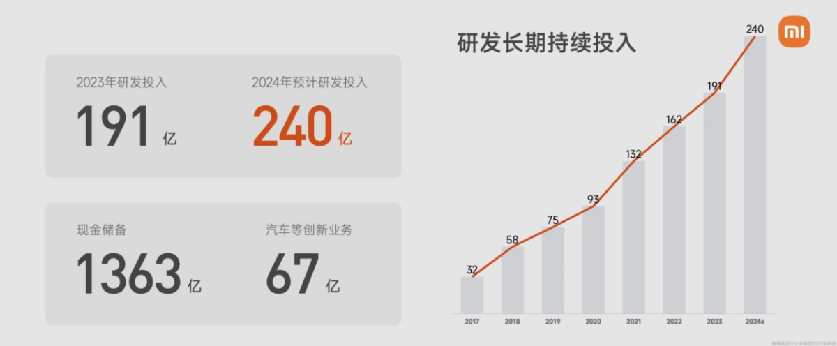 小米SU7汽车发布会PPT_第2页
