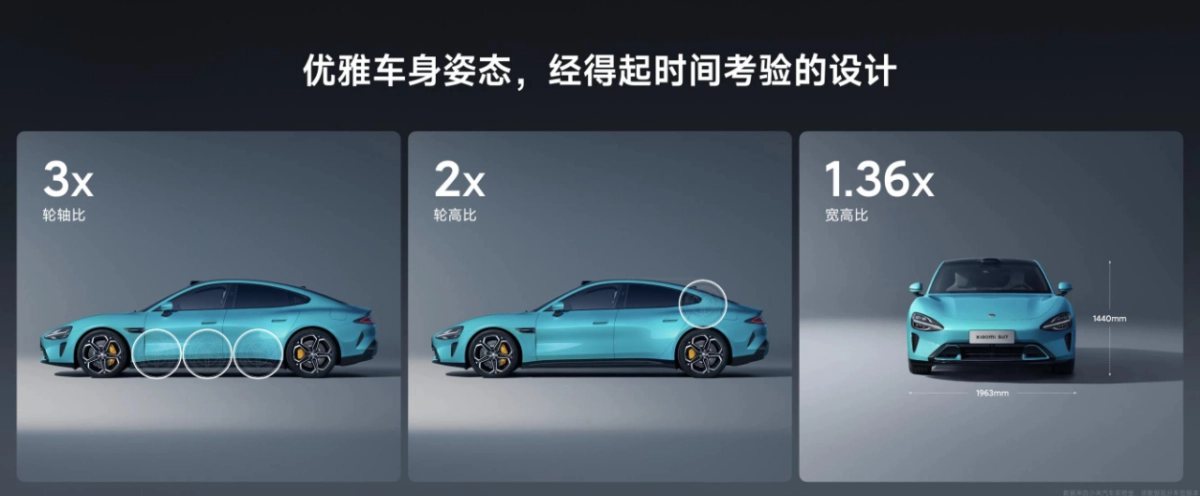 小米SU7汽车发布会PPT_第7页