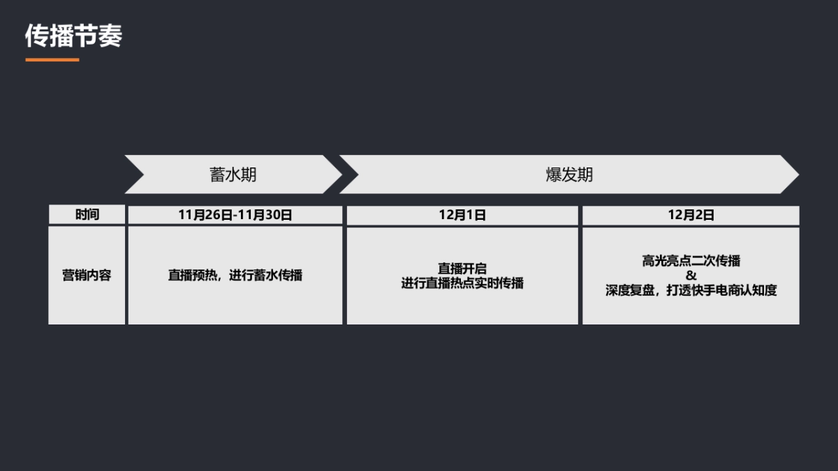 小米总裁卢伟冰直播首秀传播方案本_第10页