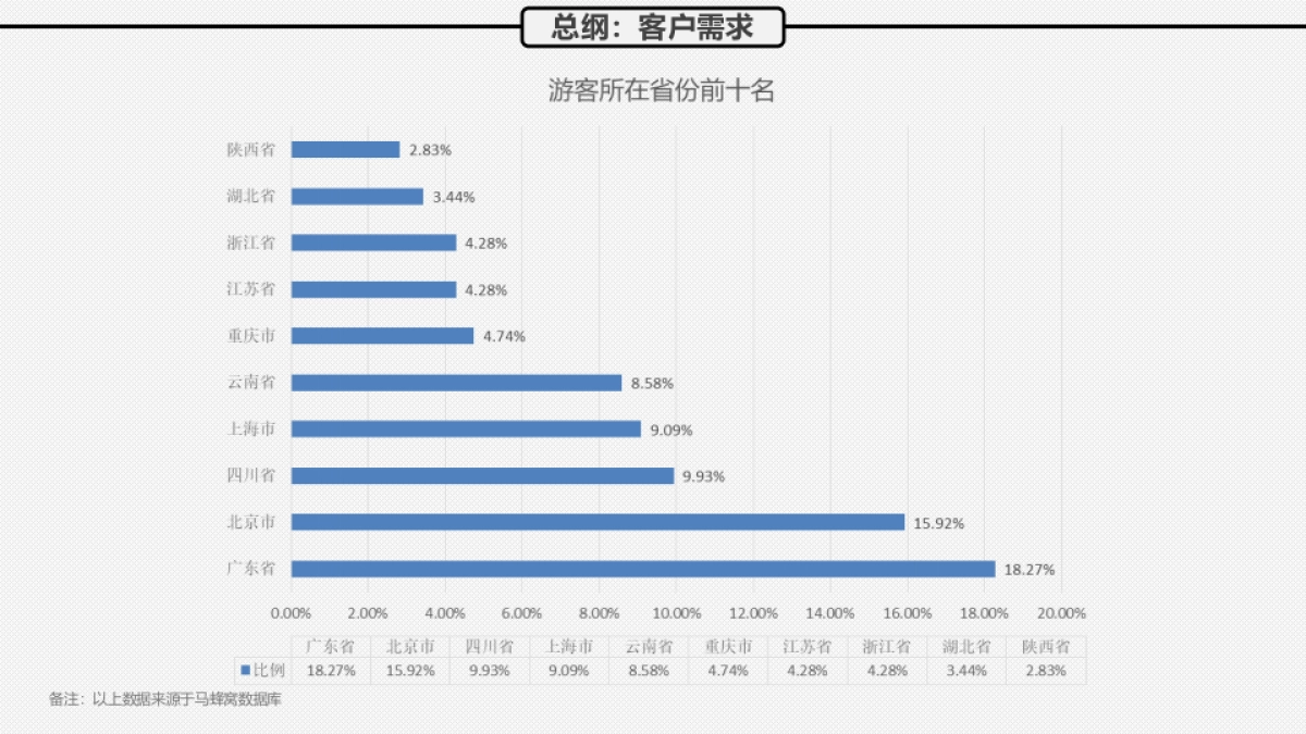 云南禅意庭院民宿方案_第10页