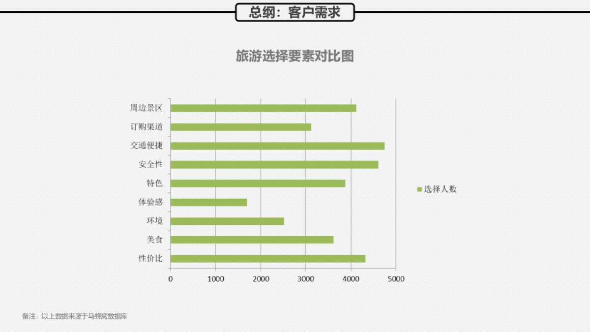云南禅意庭院民宿方案_第9页