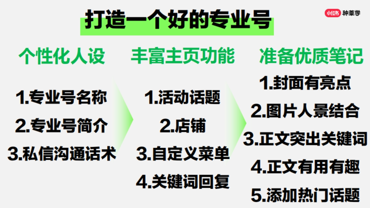 “学好这五步,入局小红书”——2024小红书种草学堂课件【互联网】_第5页