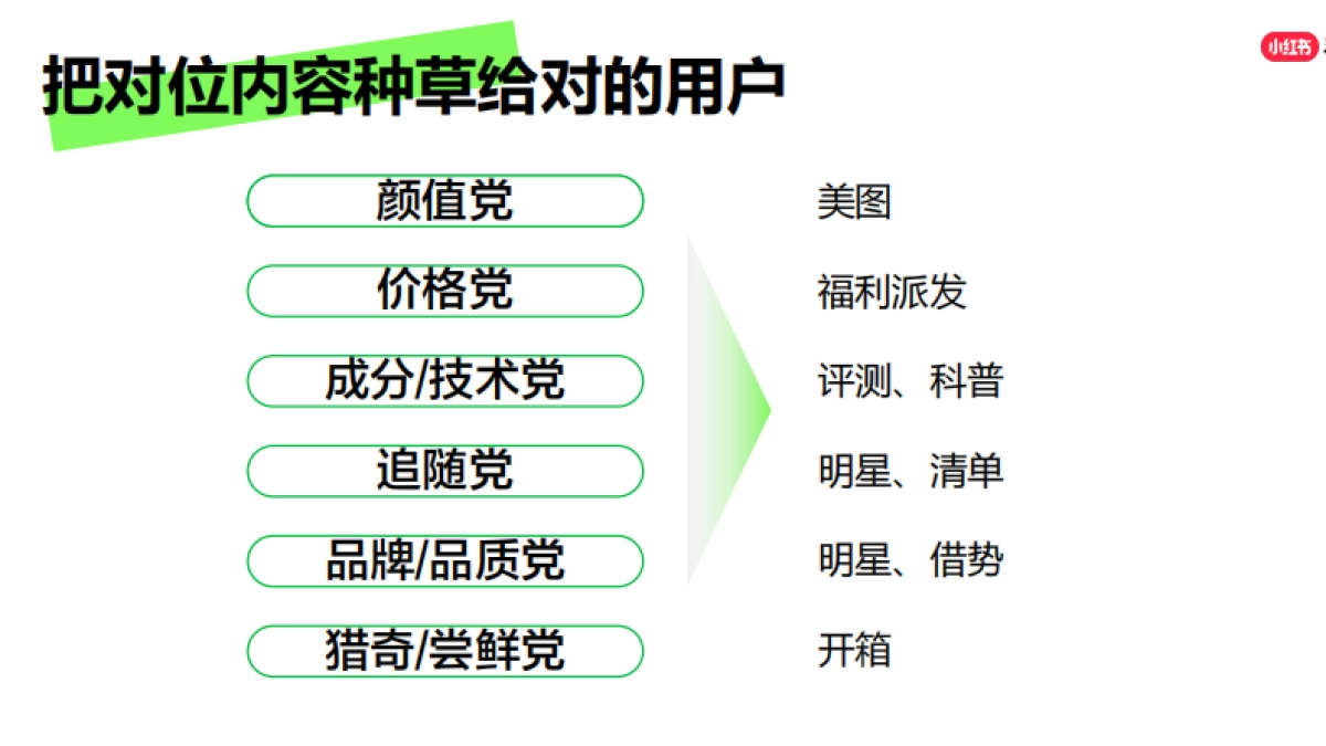“学好这五步,入局小红书”——2024小红书种草学堂课件【互联网】_第9页