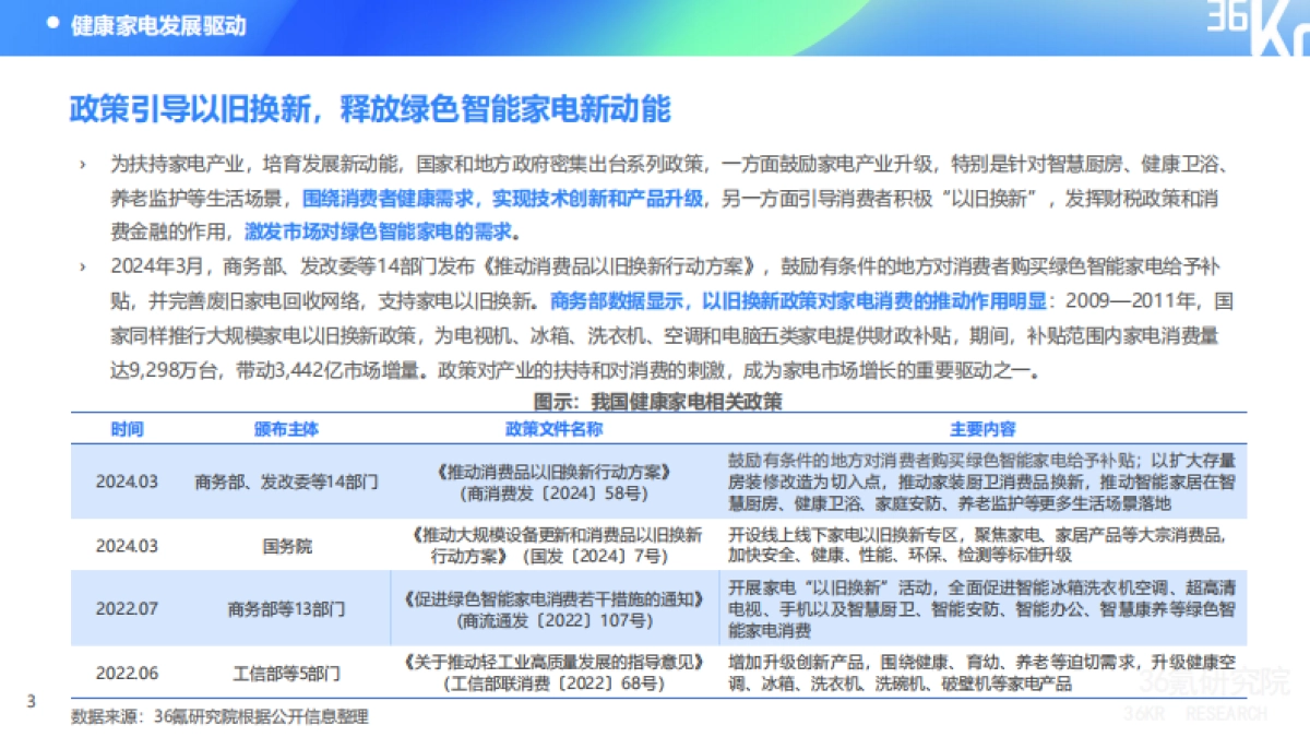 36氪研究院：2024年中国健康家电消费洞察及趋势研究报告_第7页