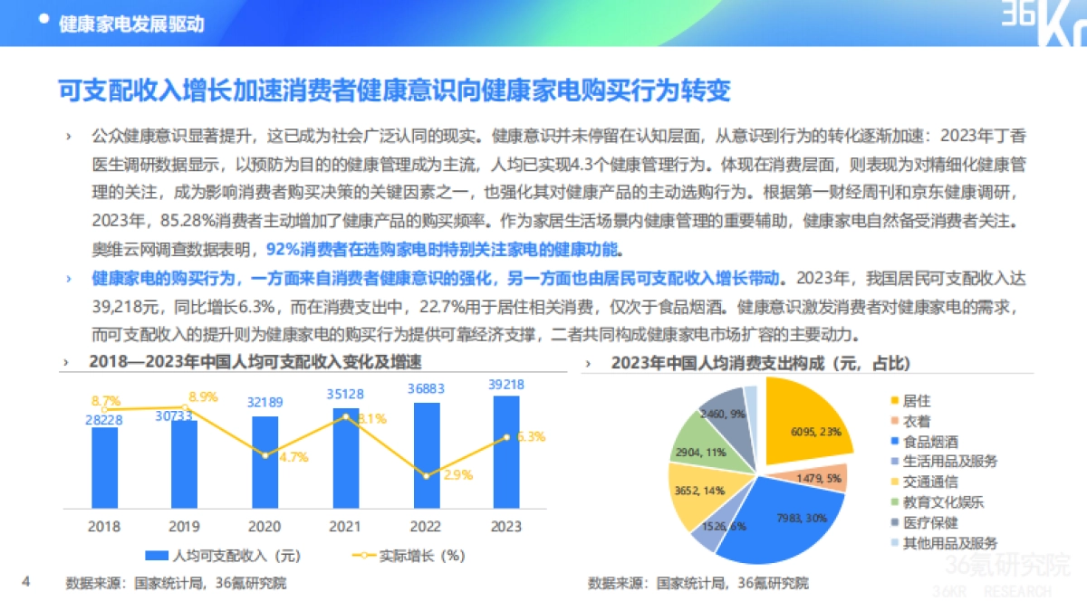 36氪研究院：2024年中国健康家电消费洞察及趋势研究报告_第8页