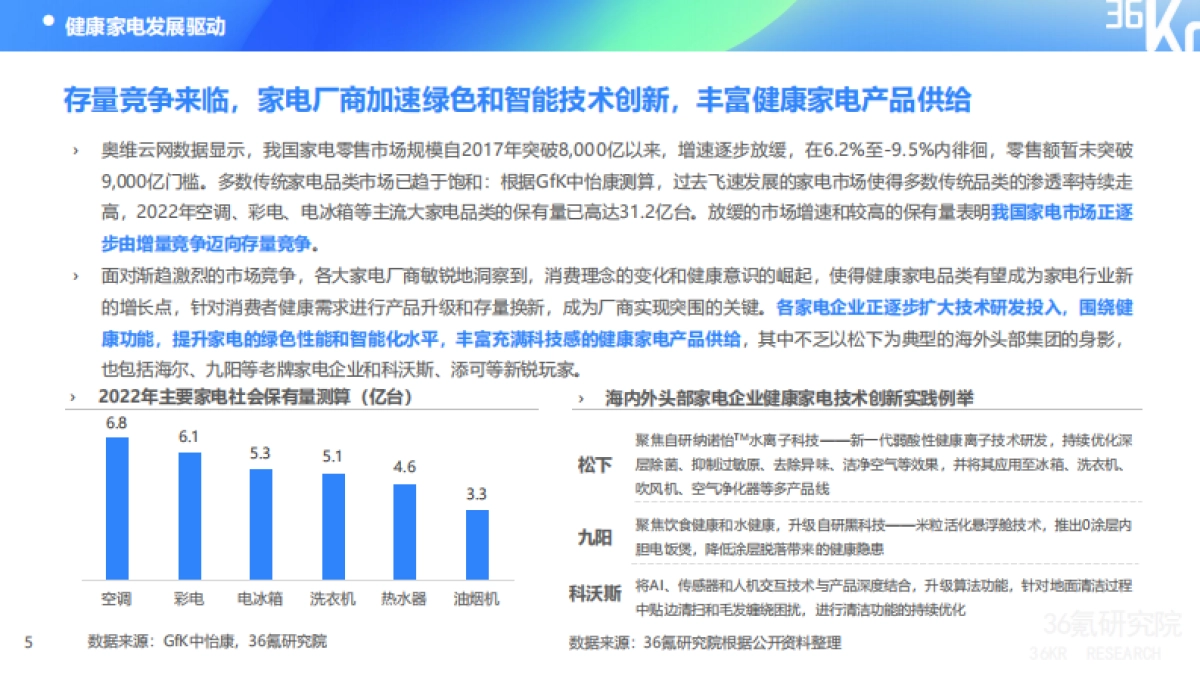 36氪研究院：2024年中国健康家电消费洞察及趋势研究报告_第9页