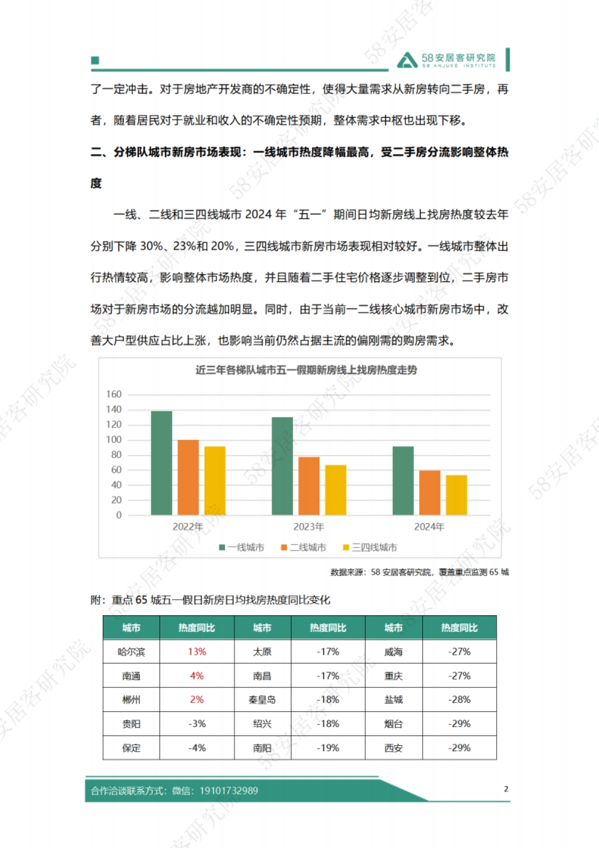 58安居客研究院：2024年五一假期楼市报告_第3页