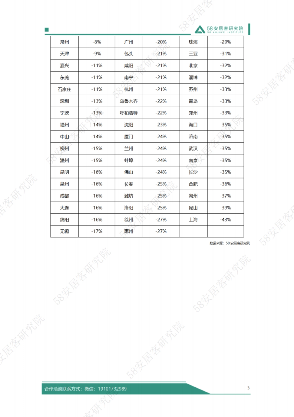 58安居客研究院：2024年五一假期楼市报告_第4页
