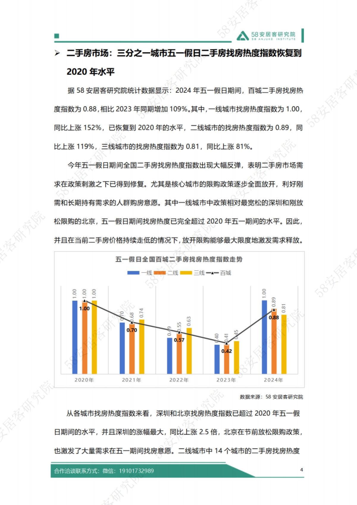 58安居客研究院：2024年五一假期楼市报告_第5页