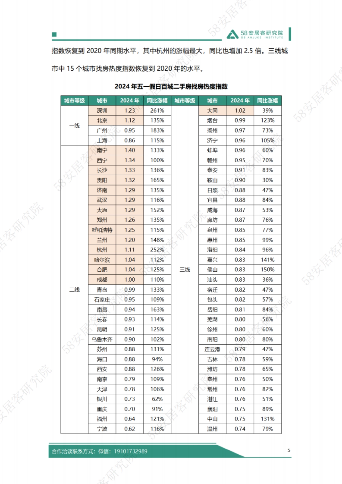 58安居客研究院：2024年五一假期楼市报告_第6页