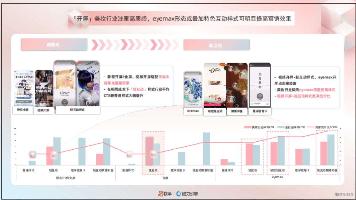 2024快手美妆行业品牌广告营销资源手册_第4页