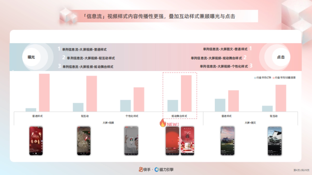 2024快手美妆行业品牌广告营销资源手册_第5页