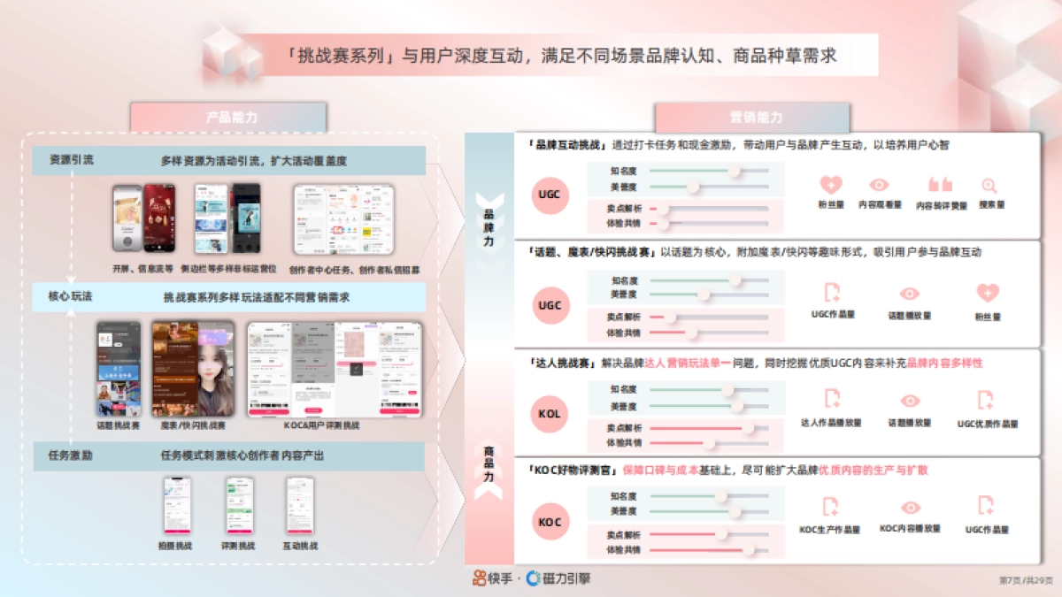 2024快手美妆行业品牌广告营销资源手册_第8页