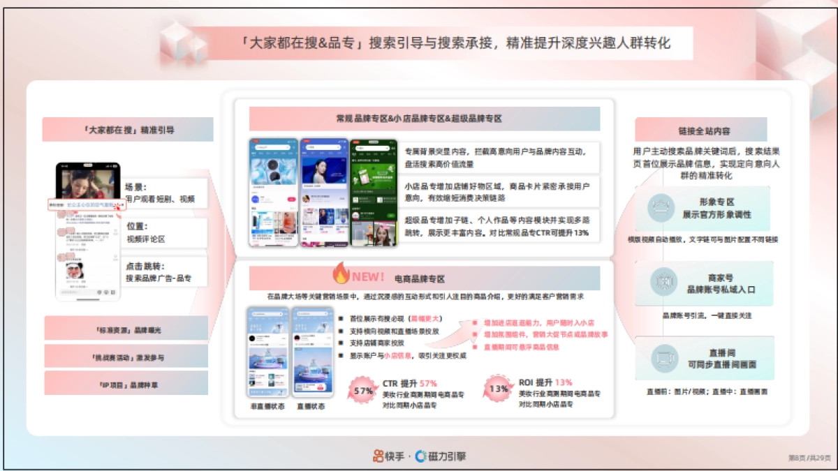 2024快手美妆行业品牌广告营销资源手册_第9页