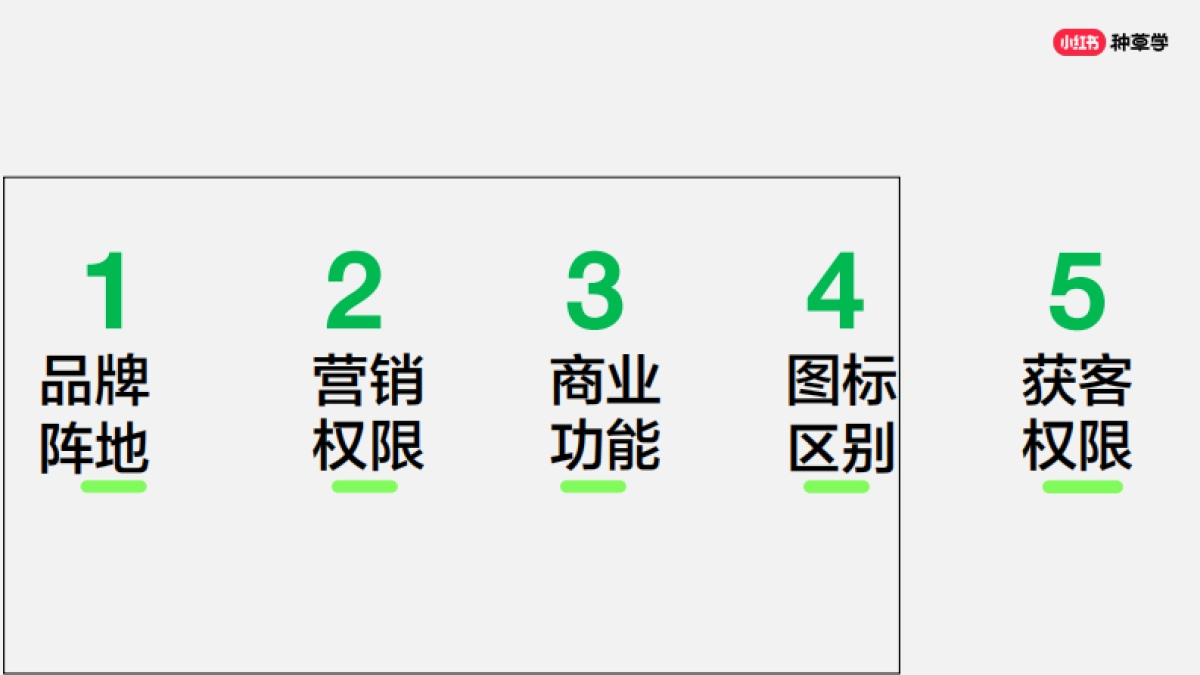 2024年「新锐品牌」内容到留资方法论_第4页