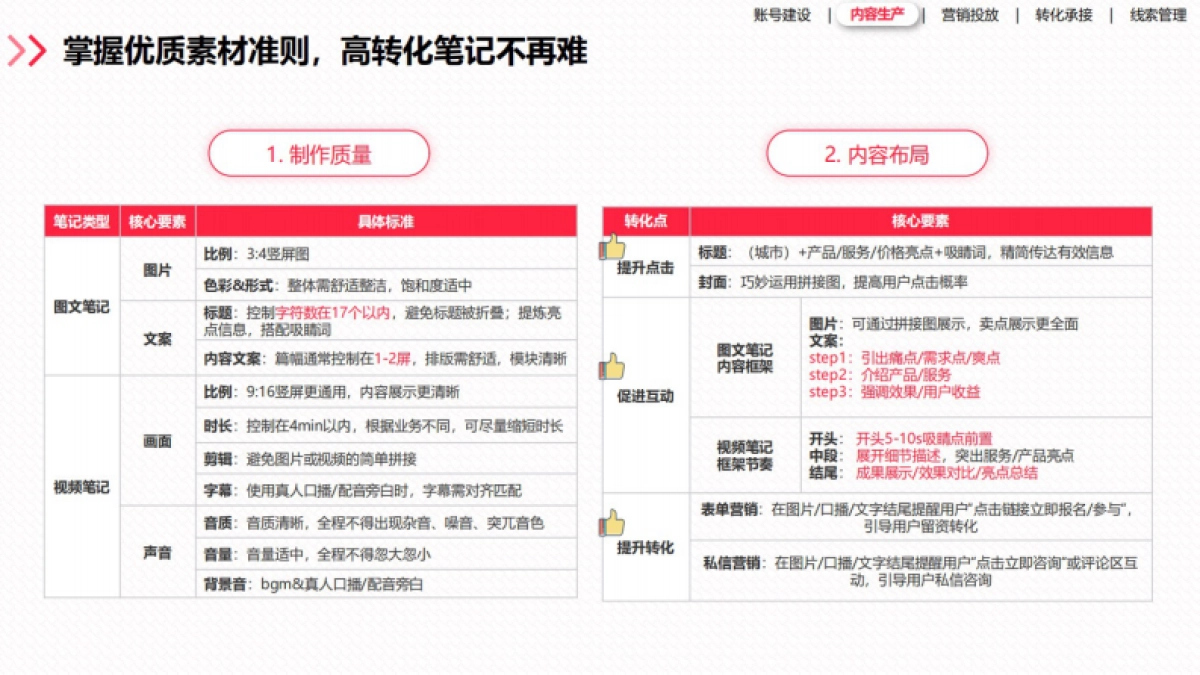 2024年「新锐品牌」内容到留资方法论_第7页