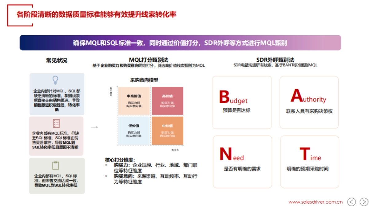 2024年AI和+销售线索营销进阶报告_第9页
