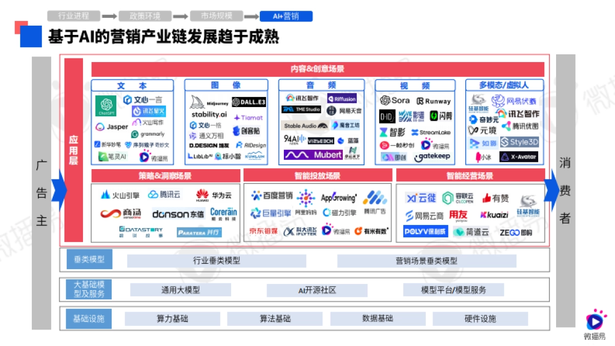 2024年AI营销应用解析报告-微播易-202404_第10页