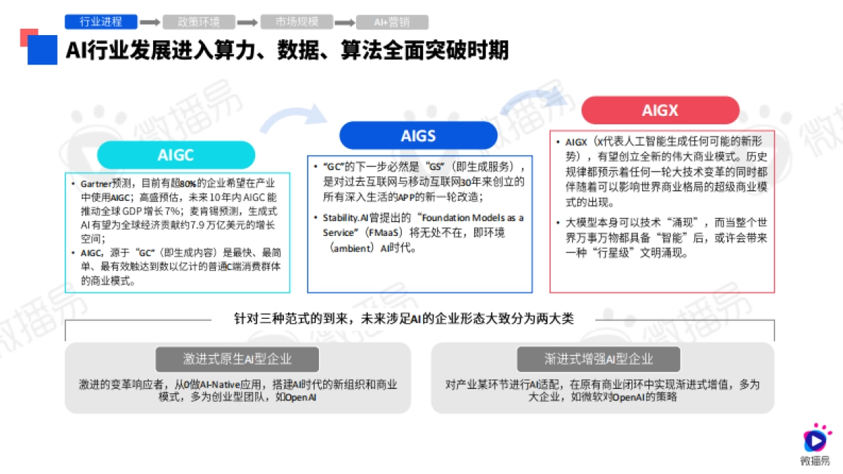 2024年AI营销应用解析报告-微播易-202404_第6页